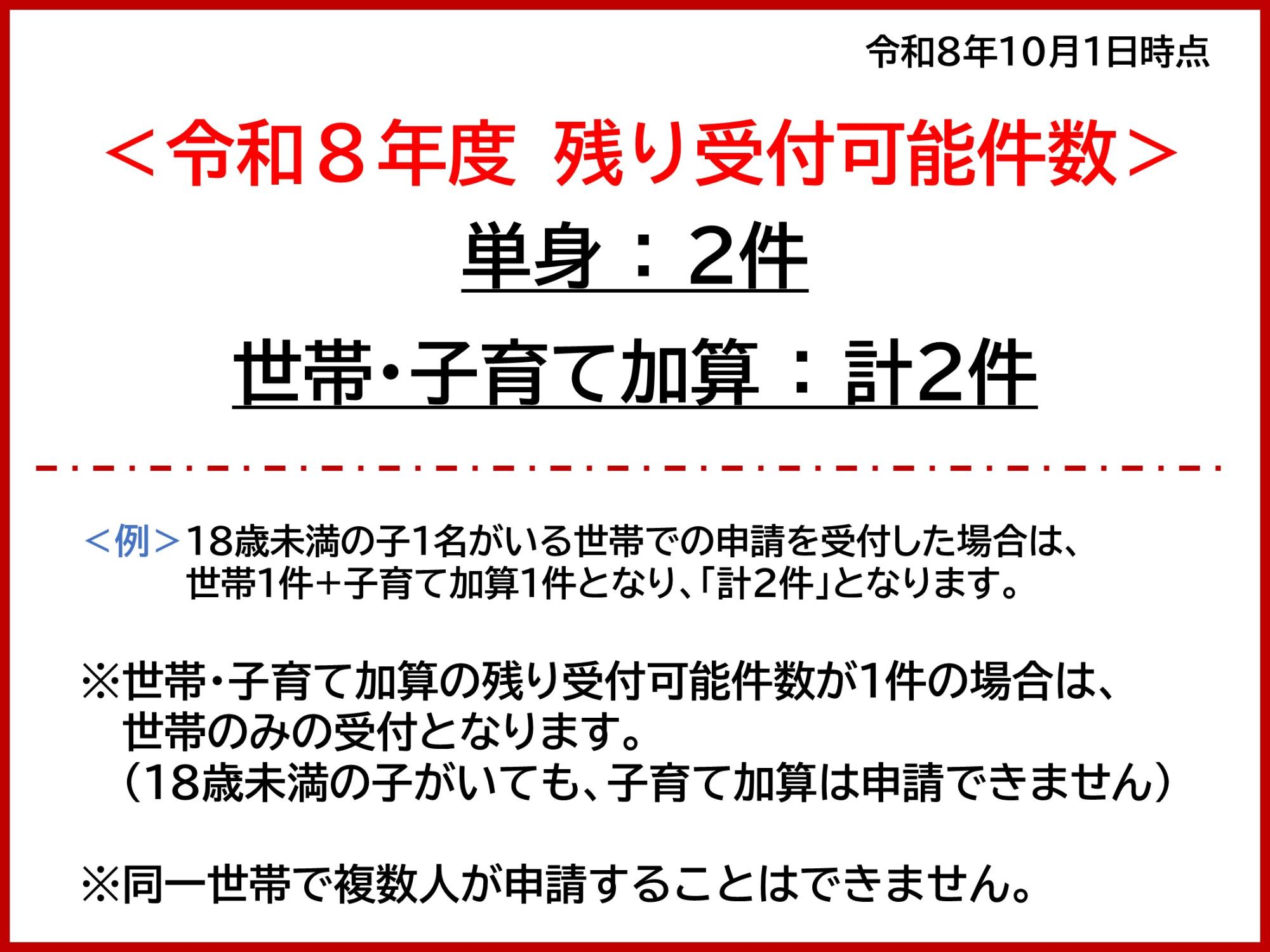 1001移住支援金残件数