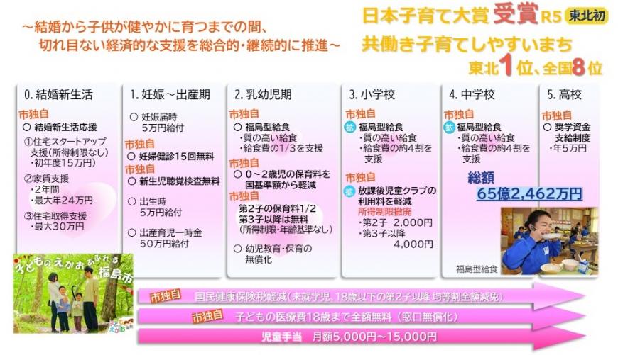 結婚から子どもの高校までの子育て支援についての取組みが記された一覧