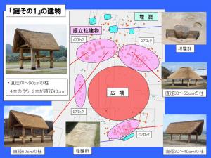 掘立柱建物と埋甕の位置図