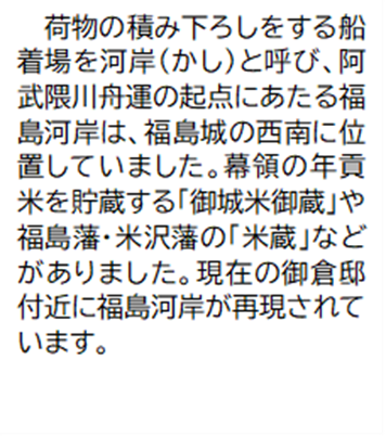 荷物の積み下ろしをする船着場を河岸(かし)と呼び、阿武隈川舟運の起点にあたる福島河岸は、福島城の西南に位置していました。幕領の年貢米を貯蔵する「御城米御蔵」や福島藩・米沢藩の「米蔵」などがありました。現在の御倉邸付近に福島河岸が再現されています。