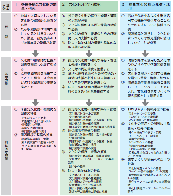 基本方針と具体的な施策