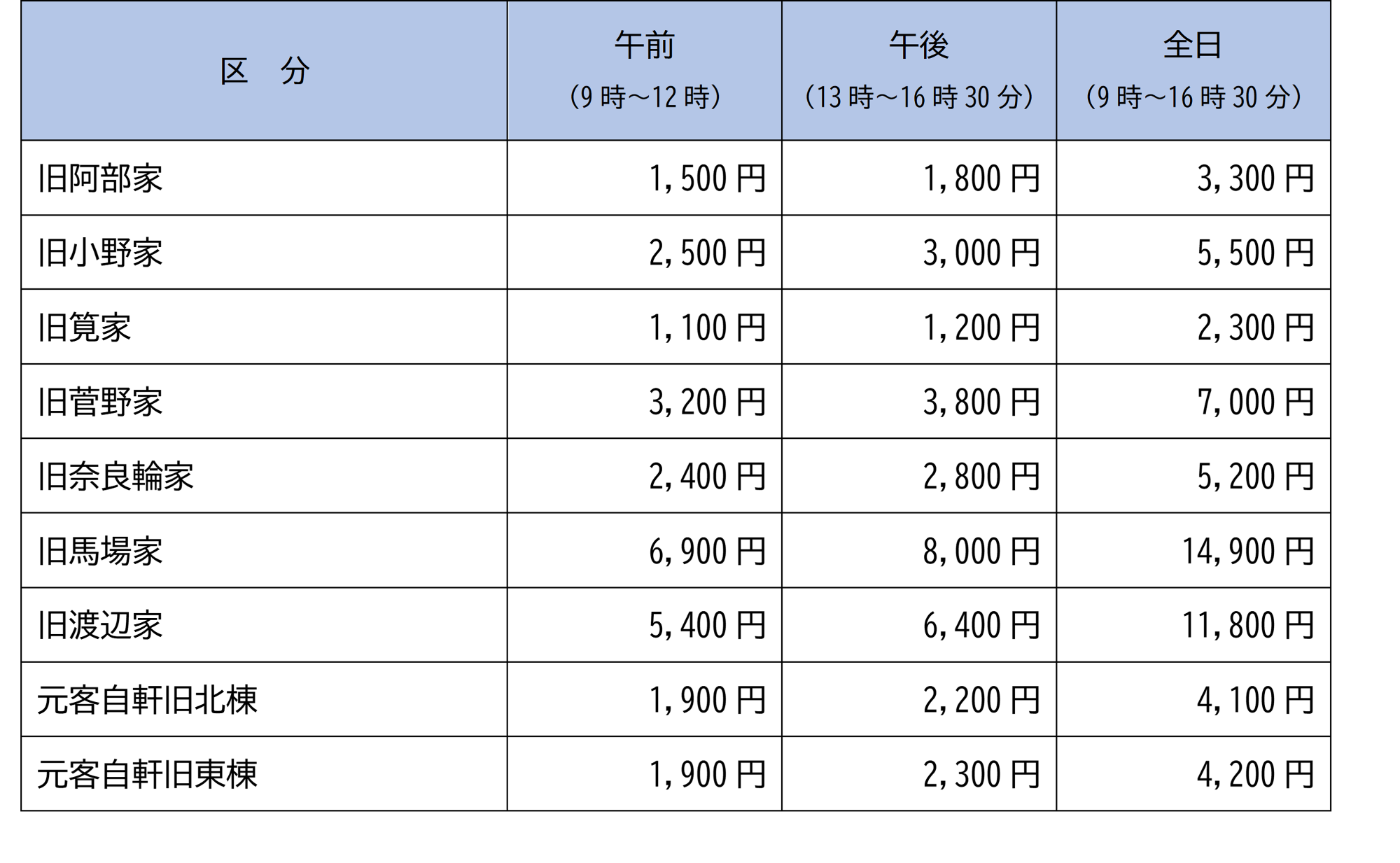 各古民家使用料