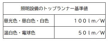 照明設備のトップランナー基準値