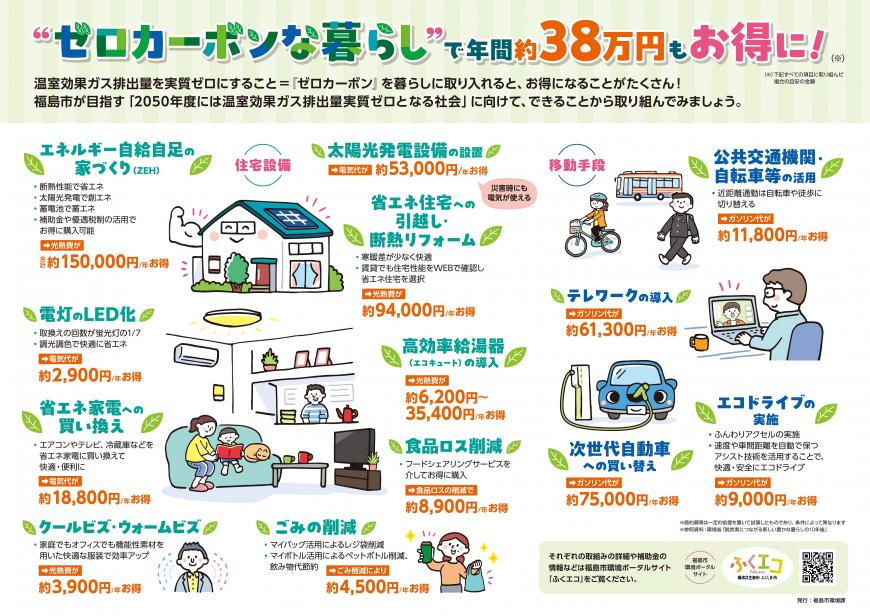 ゼロカーボンな暮らし(ゼロカーボンな暮らしで、環境面・経済面でお得にのページへリンク)