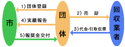 申請手続きイメージ