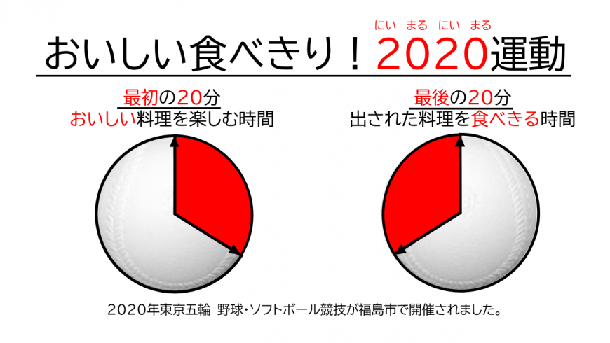 おいしい食べきり!2020運動 の食事の時間配分を示した説明図
