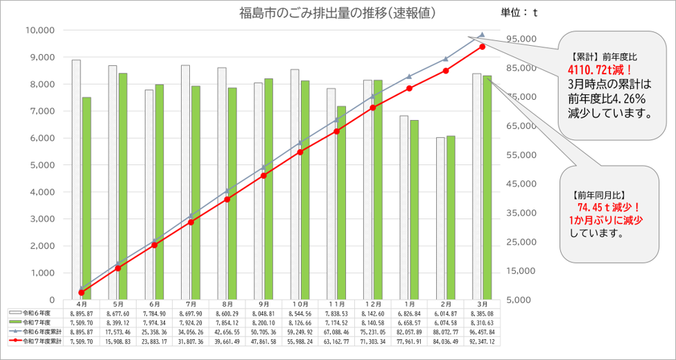 ごみ排出量速報値令和8年3月