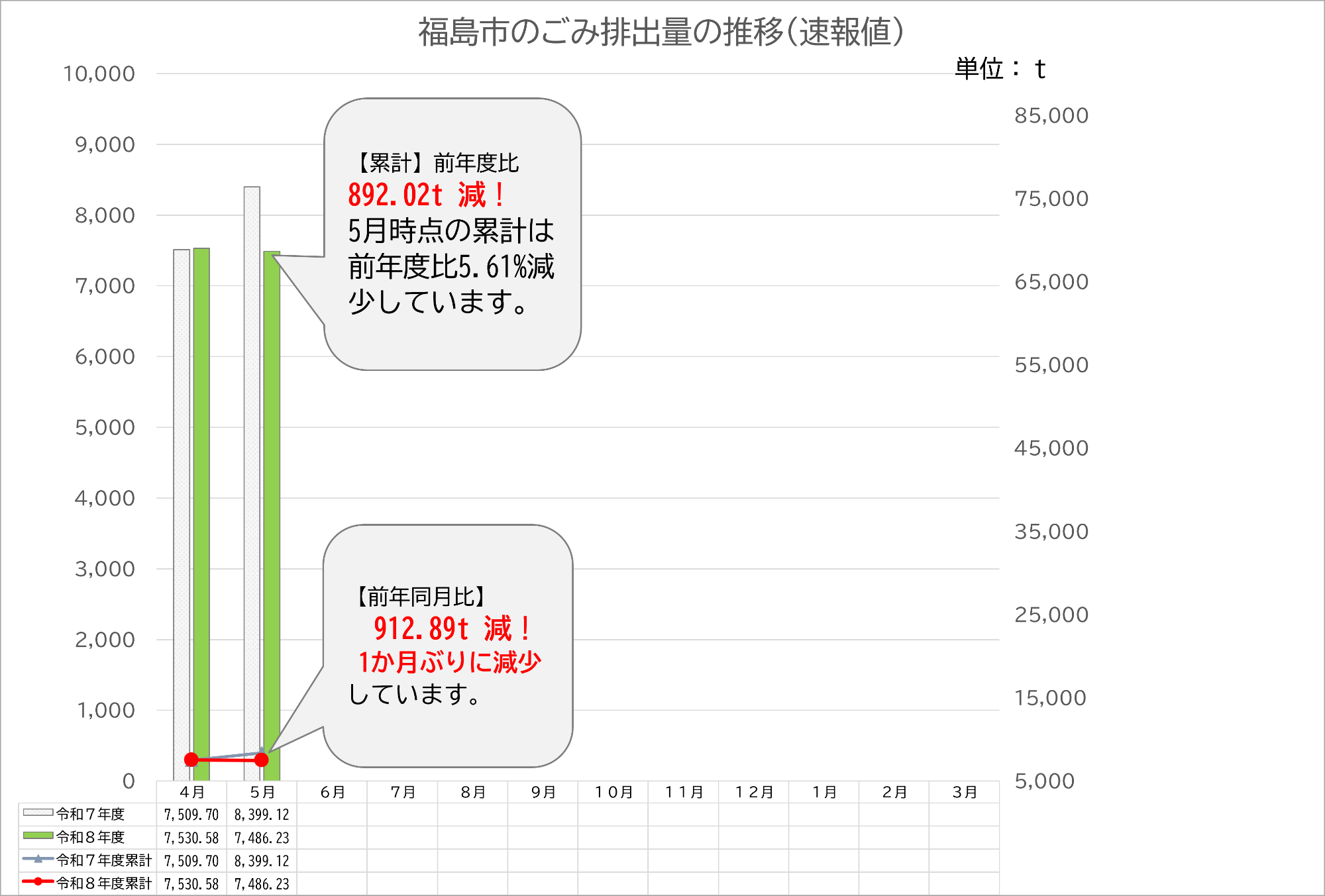 ごみ排出量速報値令和8年5月分