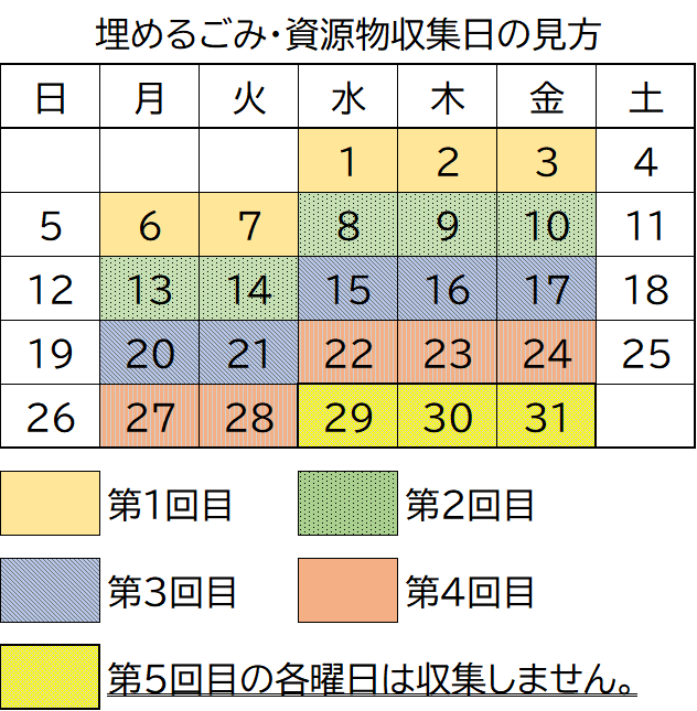 埋めるごみ・資源物収集日の見方