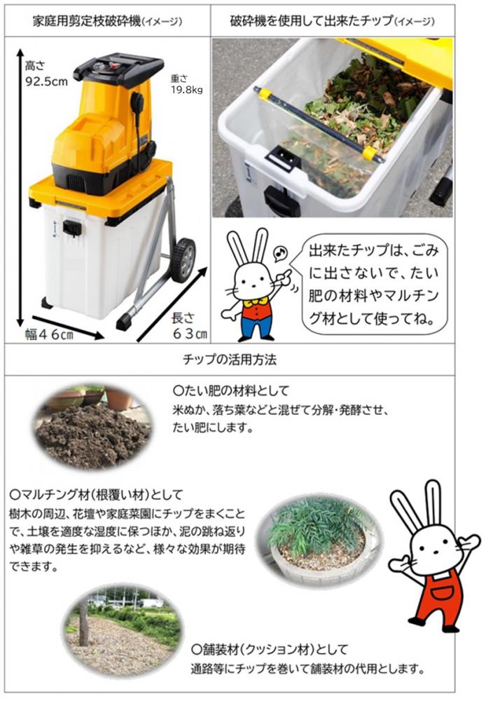 破砕機