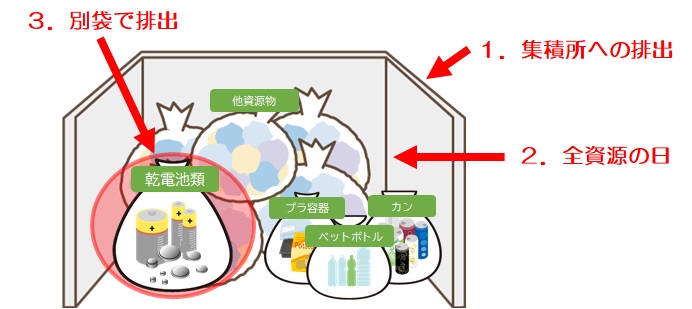 乾電池類の出し方