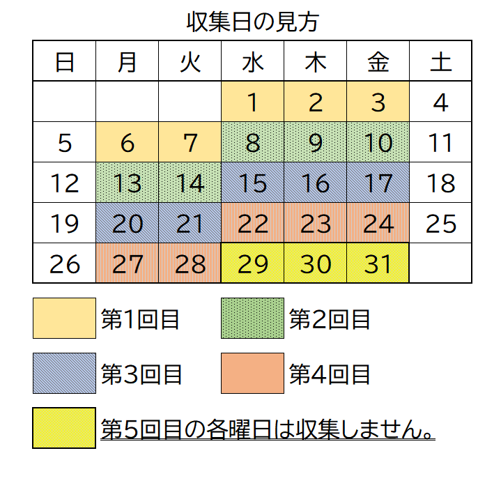 カレンダーの見方