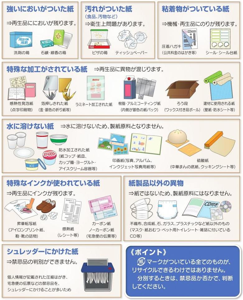 禁忌品