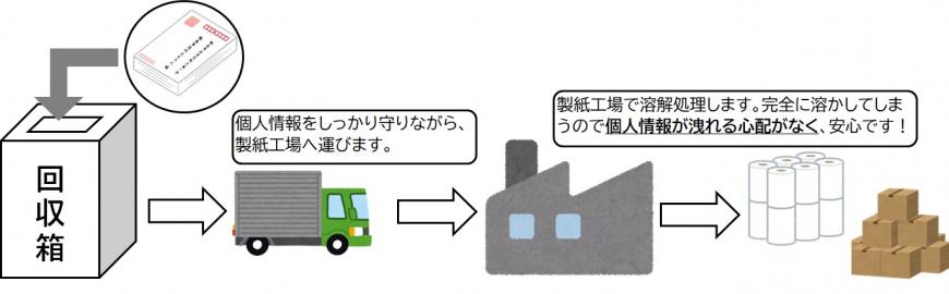 リサイクル流れ図