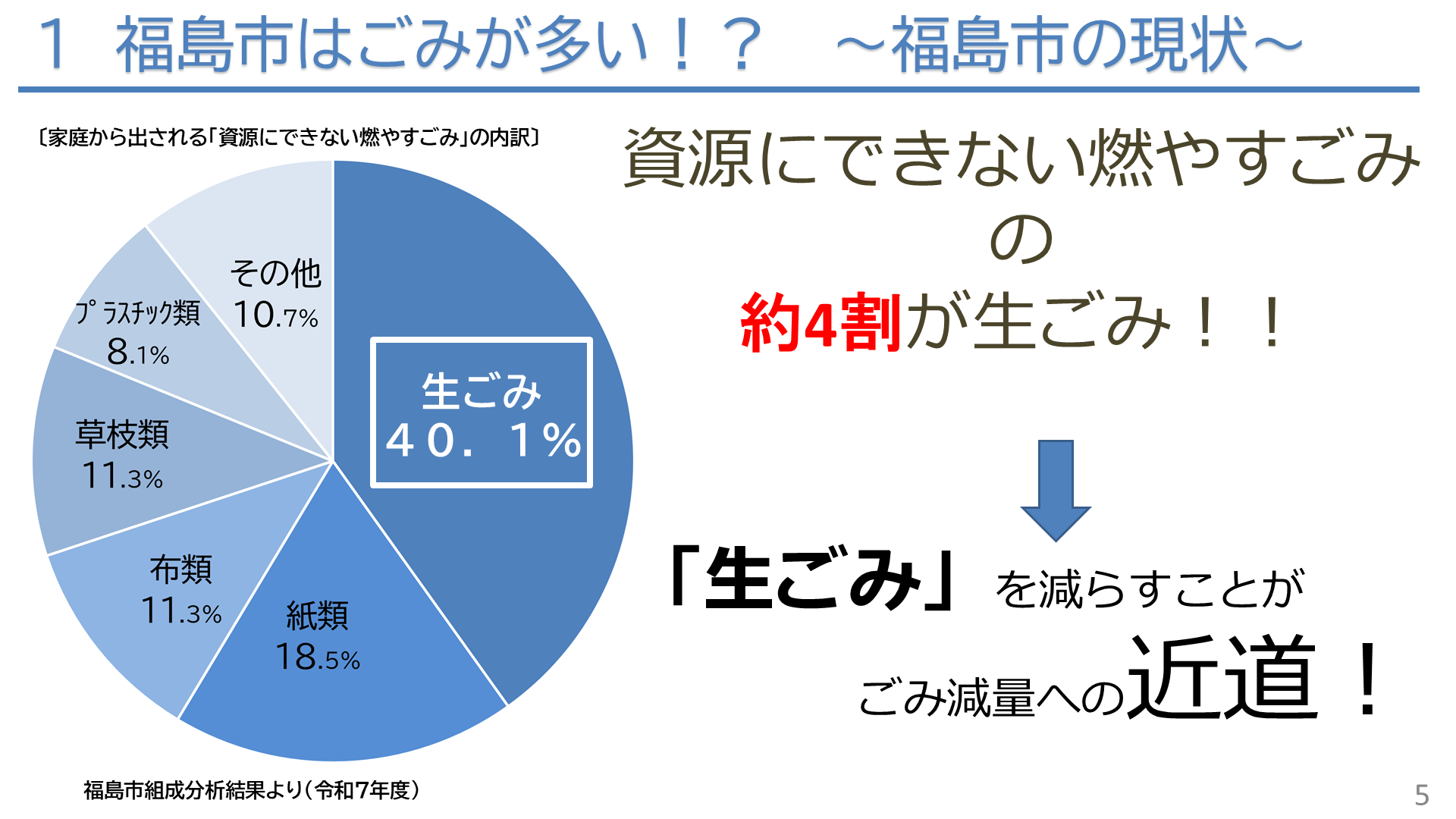 R7組成分析結果
