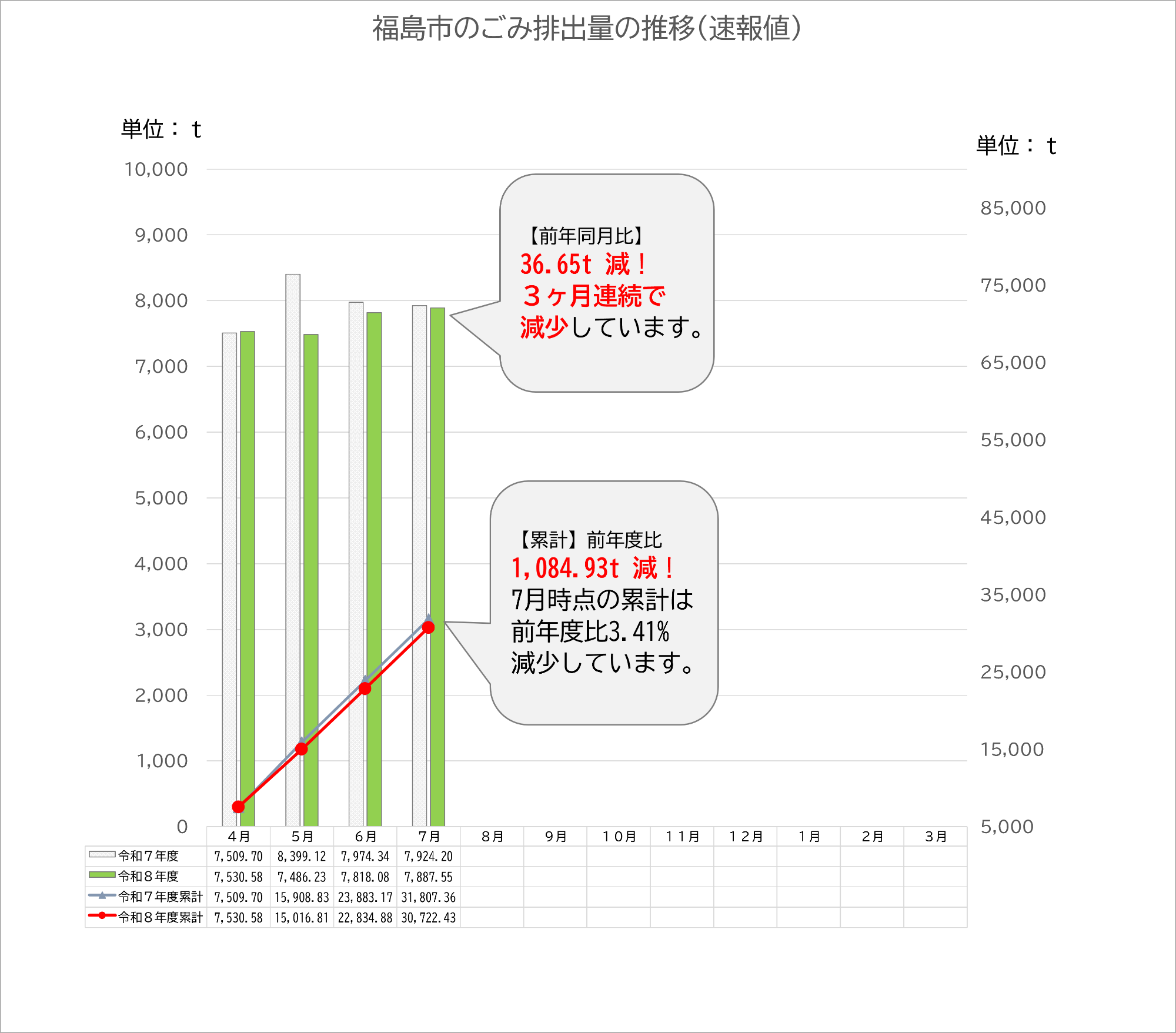 ごみ排出量速報値令和8年7月