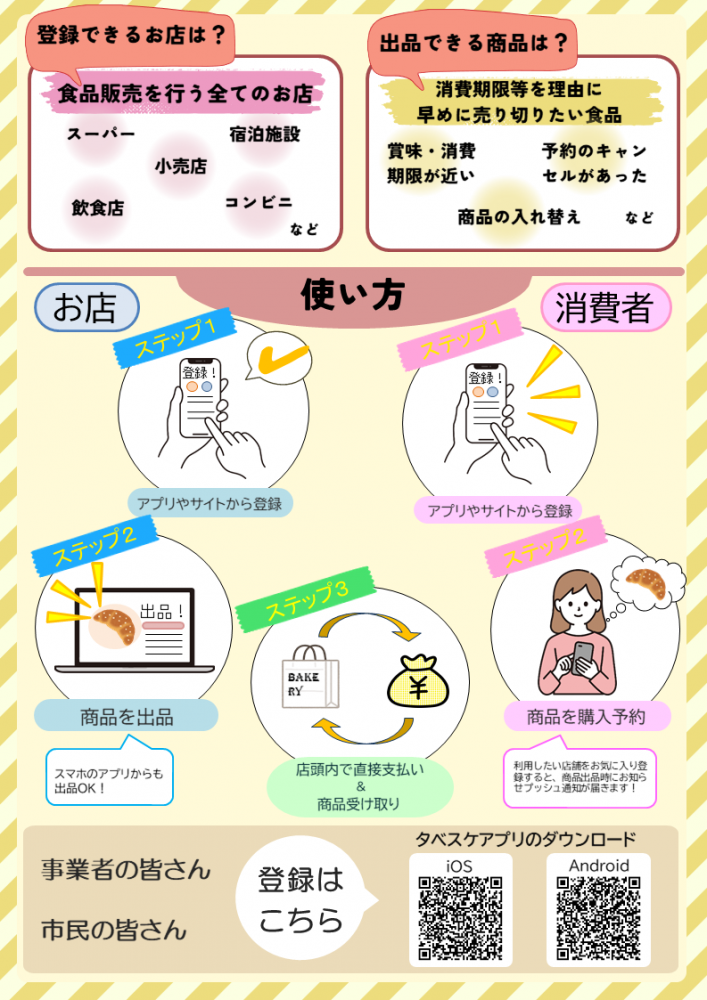 「ふくしまタベスケ」アプリ紹介のチラシ2枚目