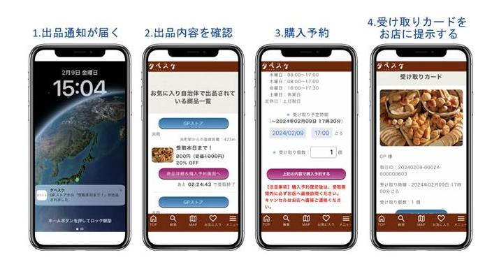 ユーザーの通知例 1.出品通知が届く2.出品内容を確認3.購入予約4.受け取りカードをお店に提示する