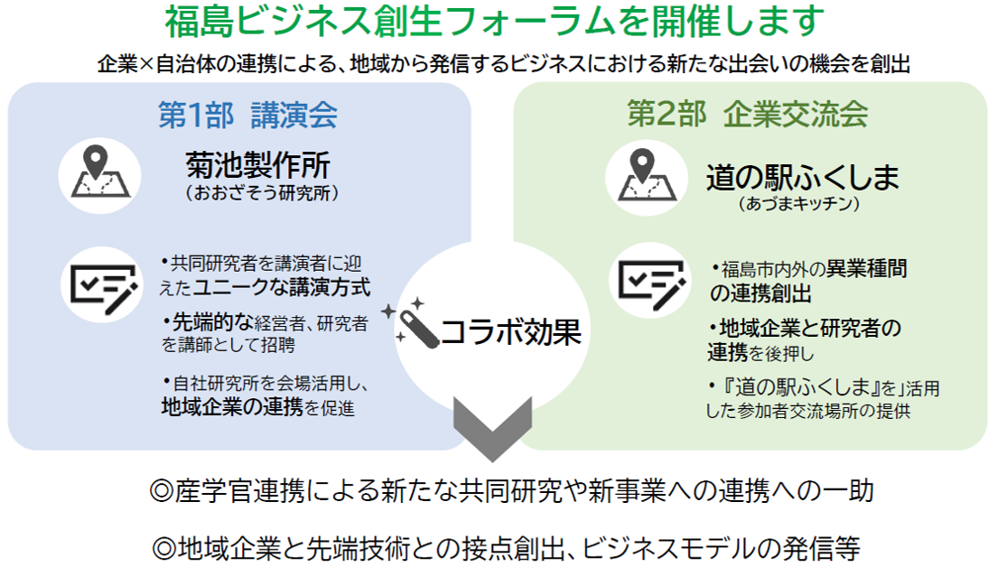 福島ビジネス創生フォーラム