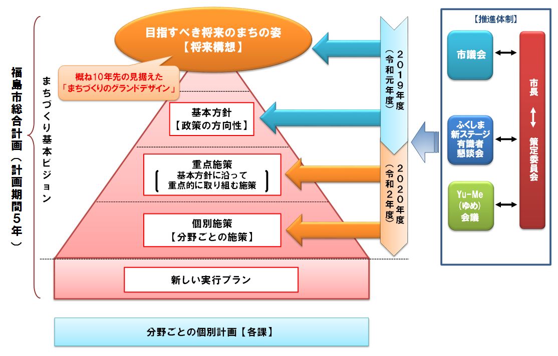 構成図