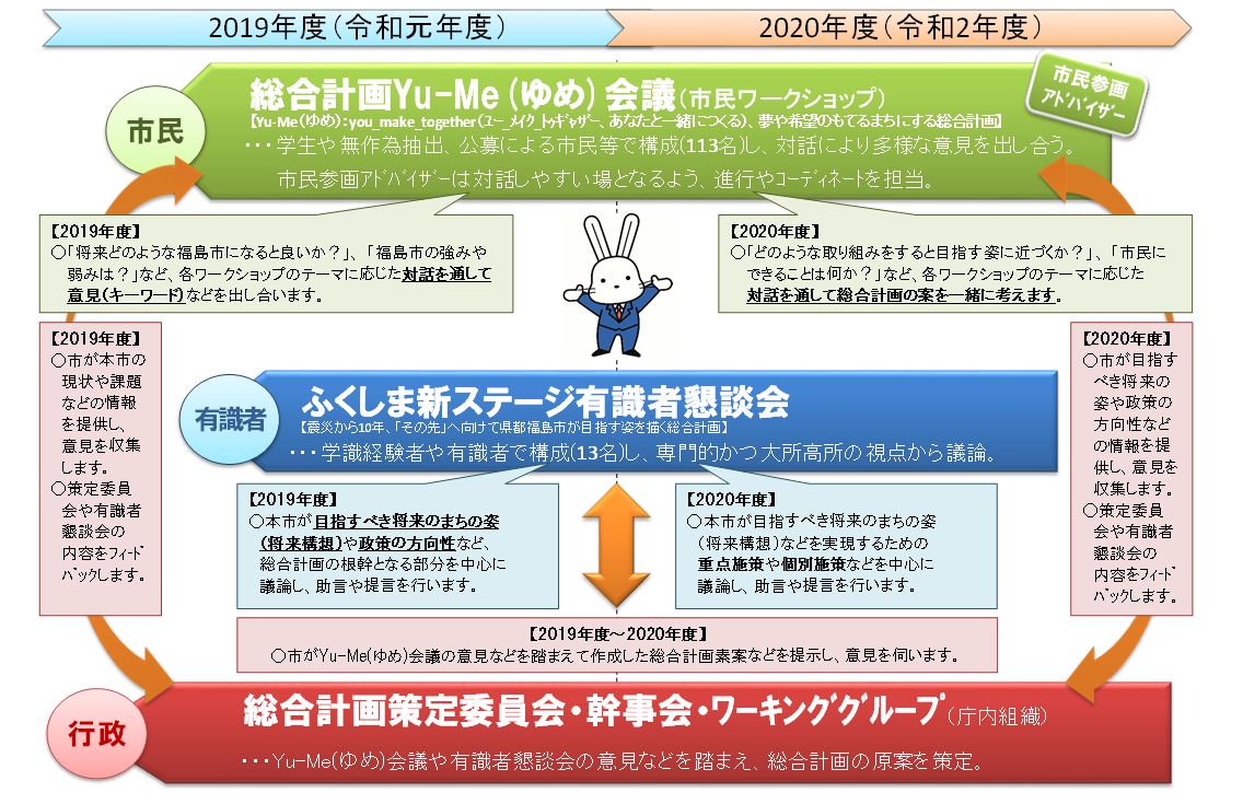 体制図