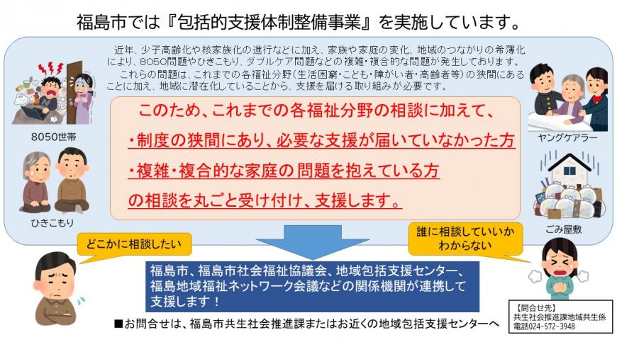 福島市では『包括的支援体制整備事業』を実施しています。のチラシ
