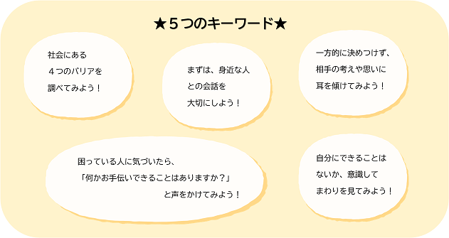 5つのキーワード 「社会にある4つのバリアを調べてみよう!」「まずは、身近な人との会話を大切にしよう!」「一方的に決めつけず、相手の考えや思いに耳を傾けてみよう!」「困っている人に気づいたら、「何かお手伝いできることはありますか?」と声をかけてみよう!」「自分にできることはないか、意識してまわりを見てみよう!」