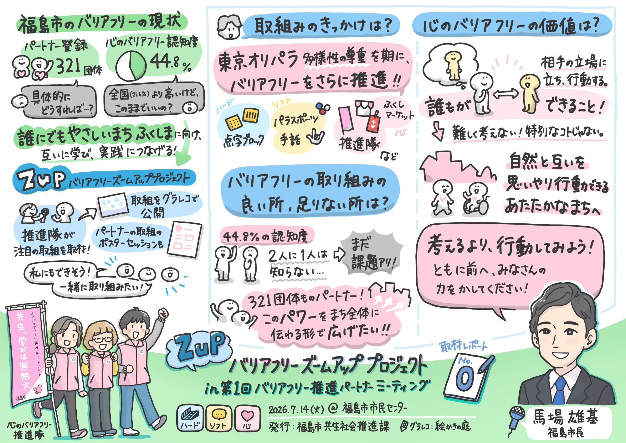 グラフィックレコーディング