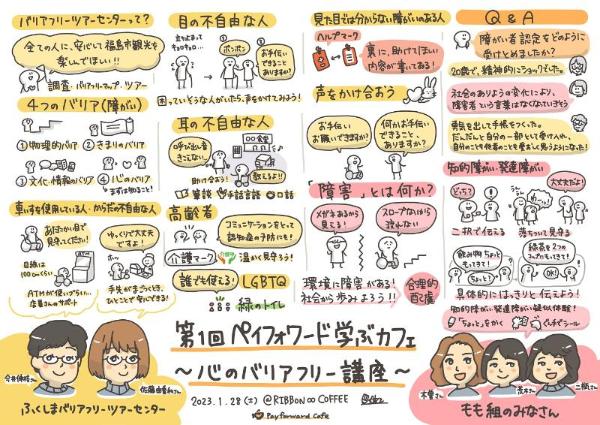 学ぶカフェグラフィックレコーディングを手書きで説明をしている図