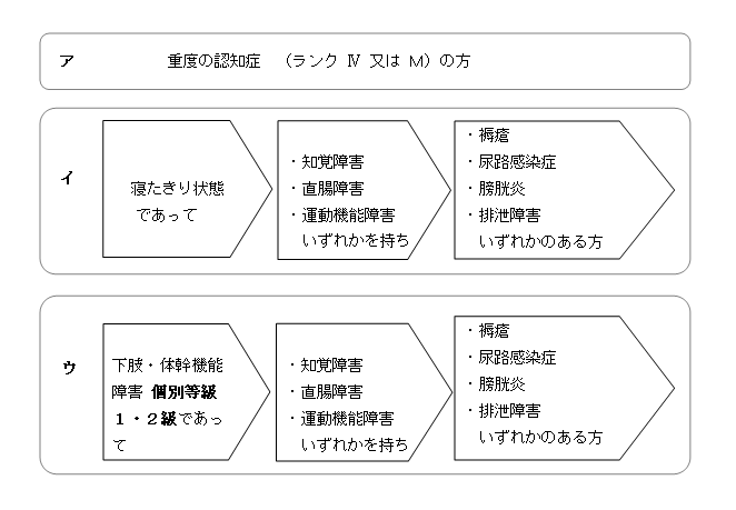 対象者のイメージ図