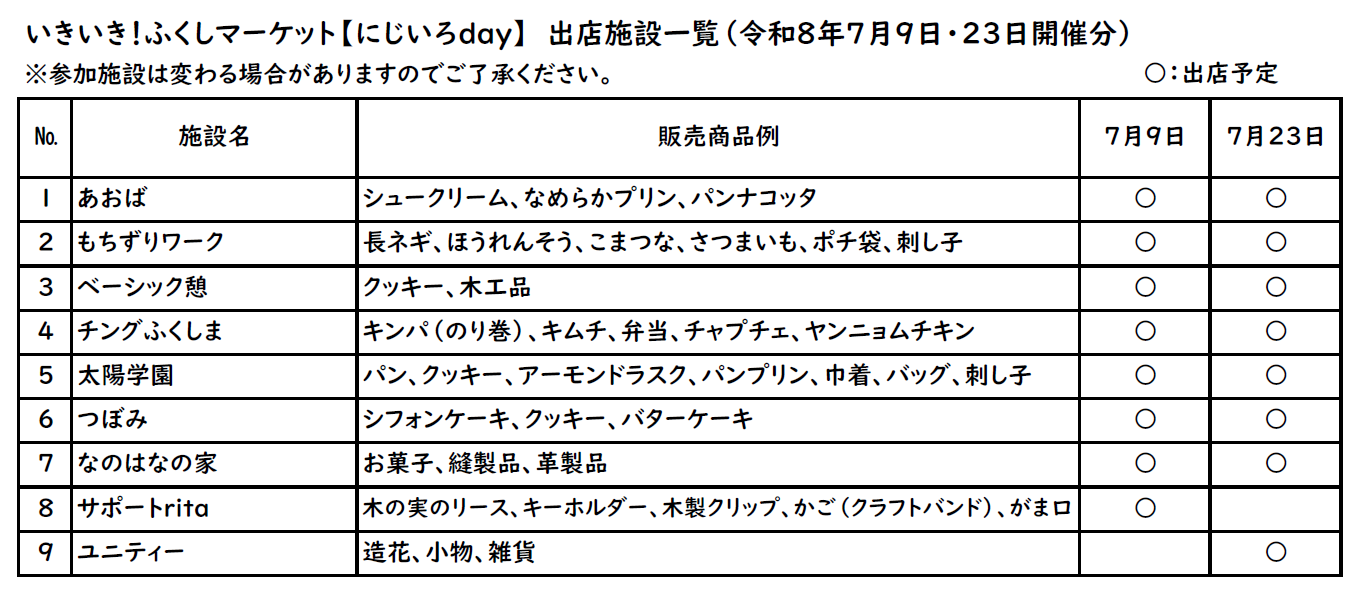 7月出店者一覧