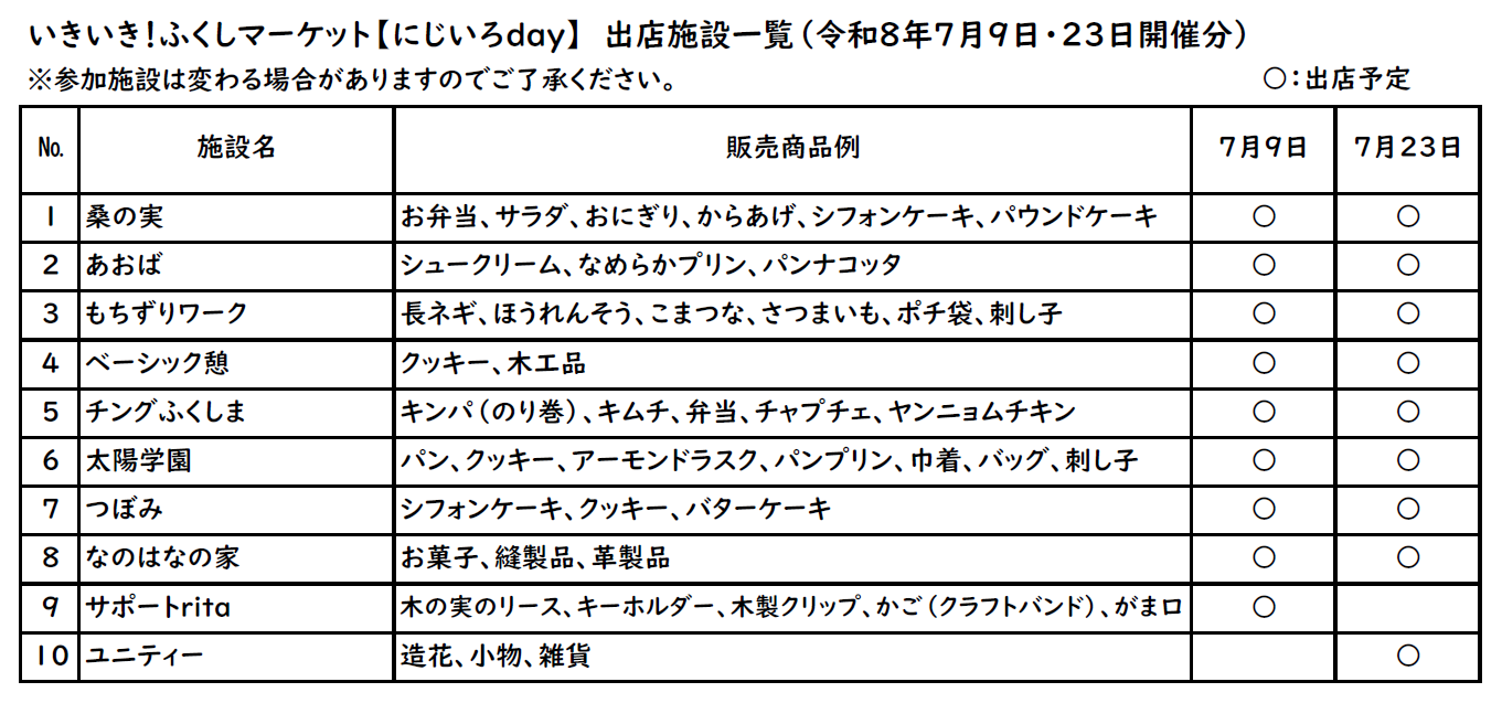 7月出店者一覧_