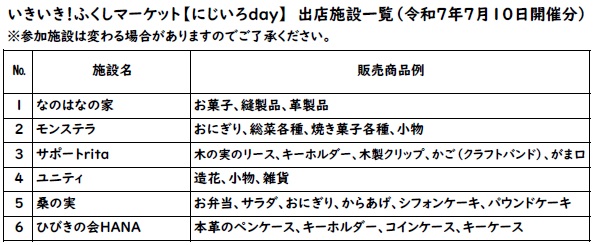 7月一覧修正