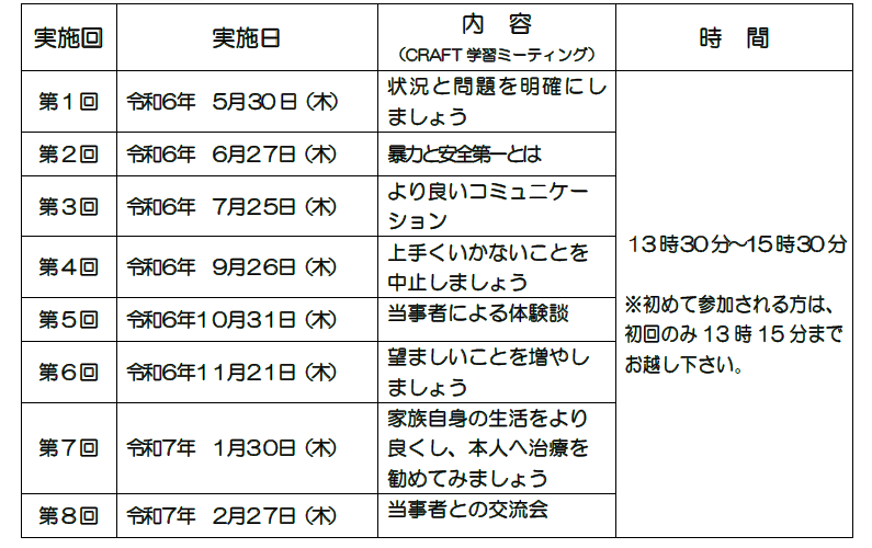 アルコール家族教室開催詳細の表