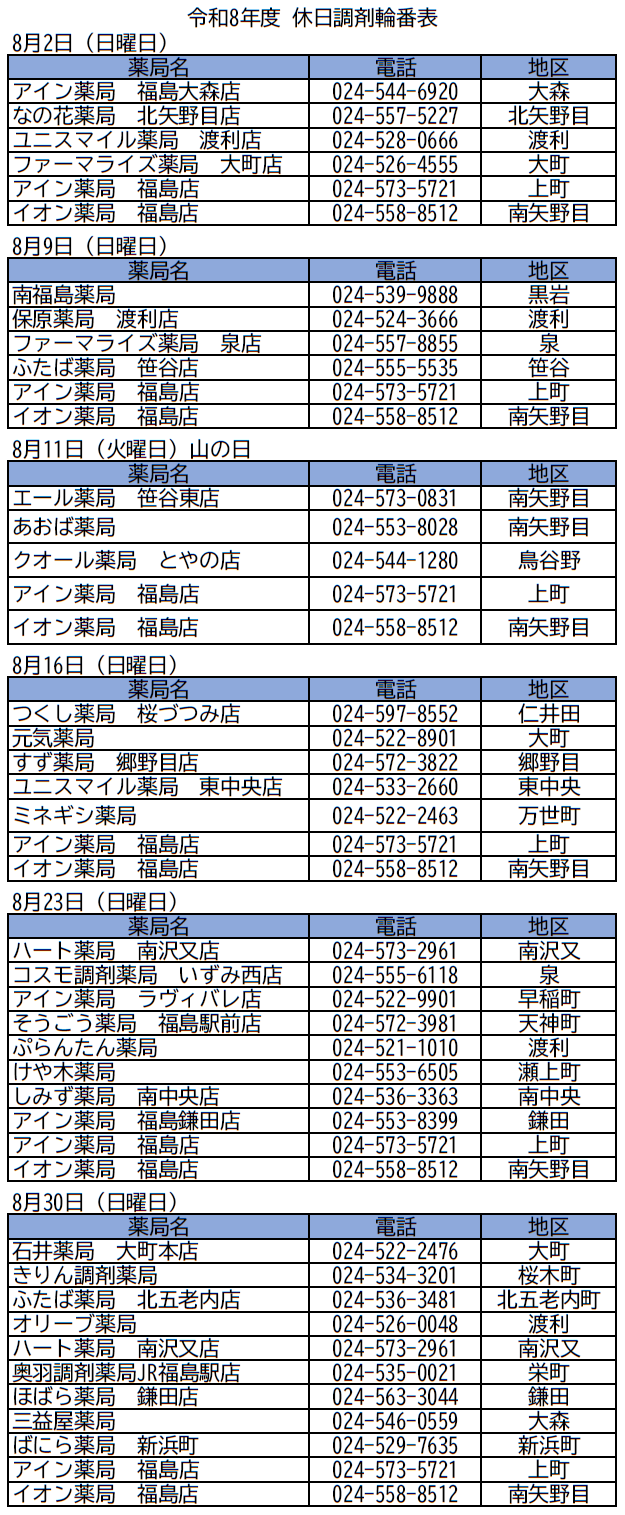 休日調剤輪番表
