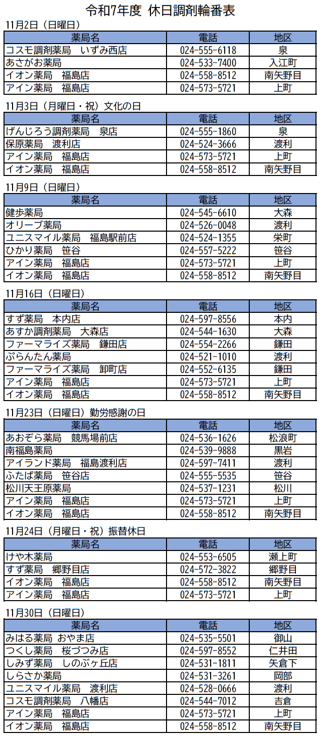 休日調剤輪番表