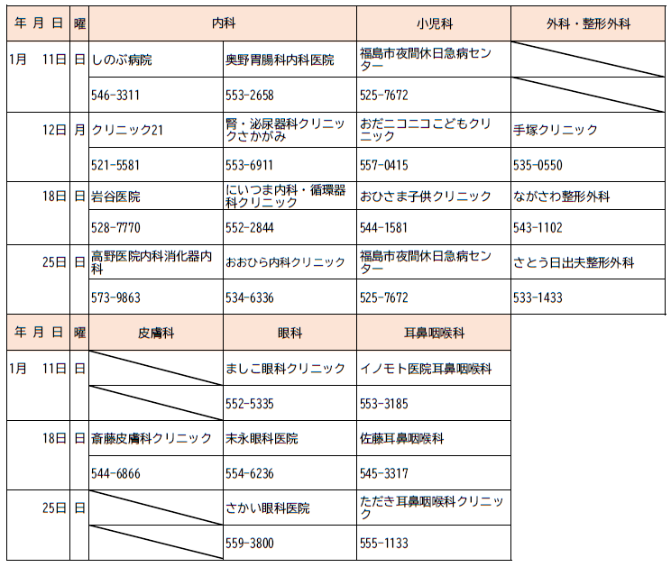 1月休日診療当番一覧表