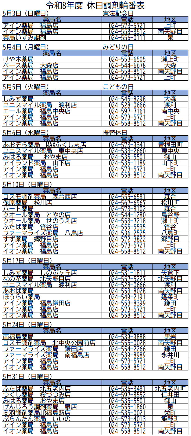 休日調剤輪番表