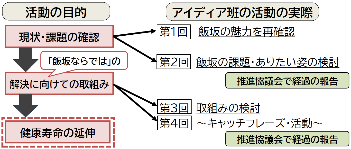 R7年度の活動