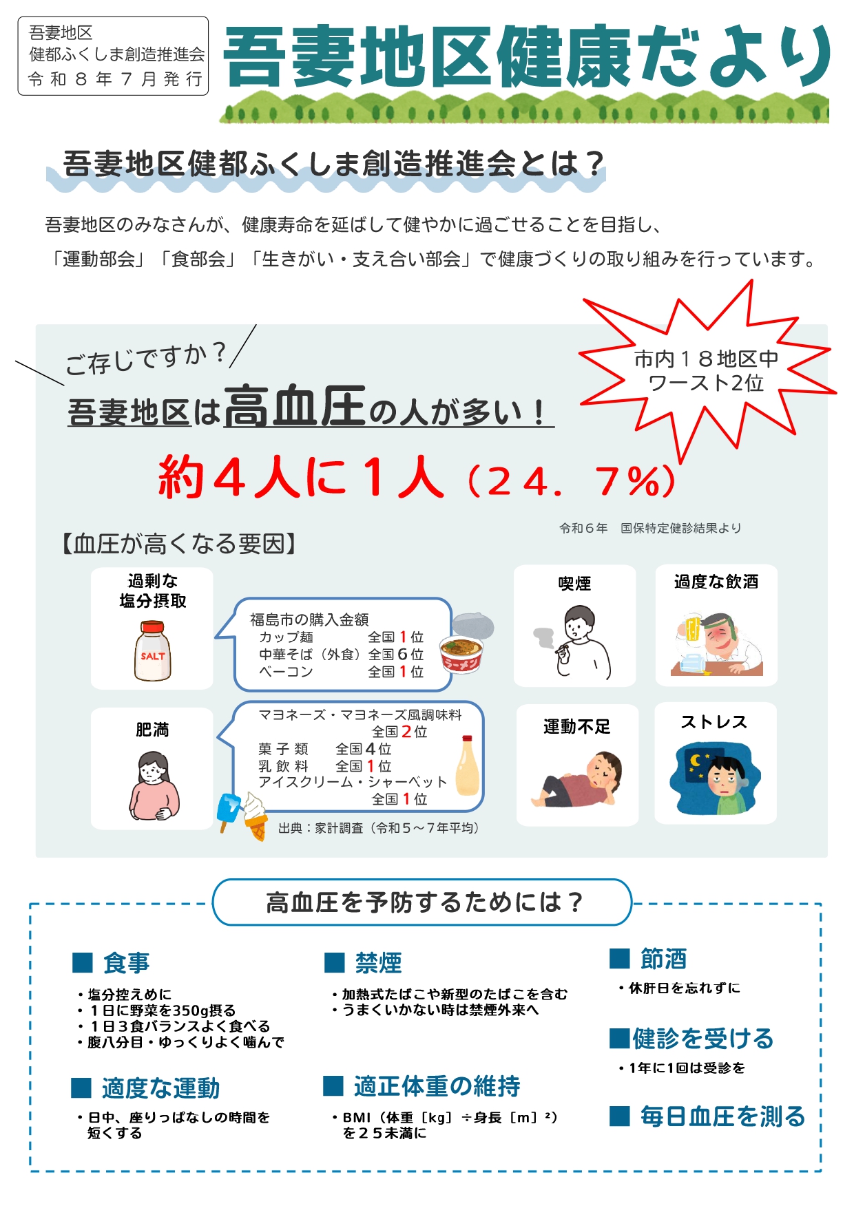 吾妻地区健康だより