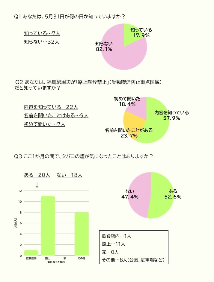 街頭アンケート結果