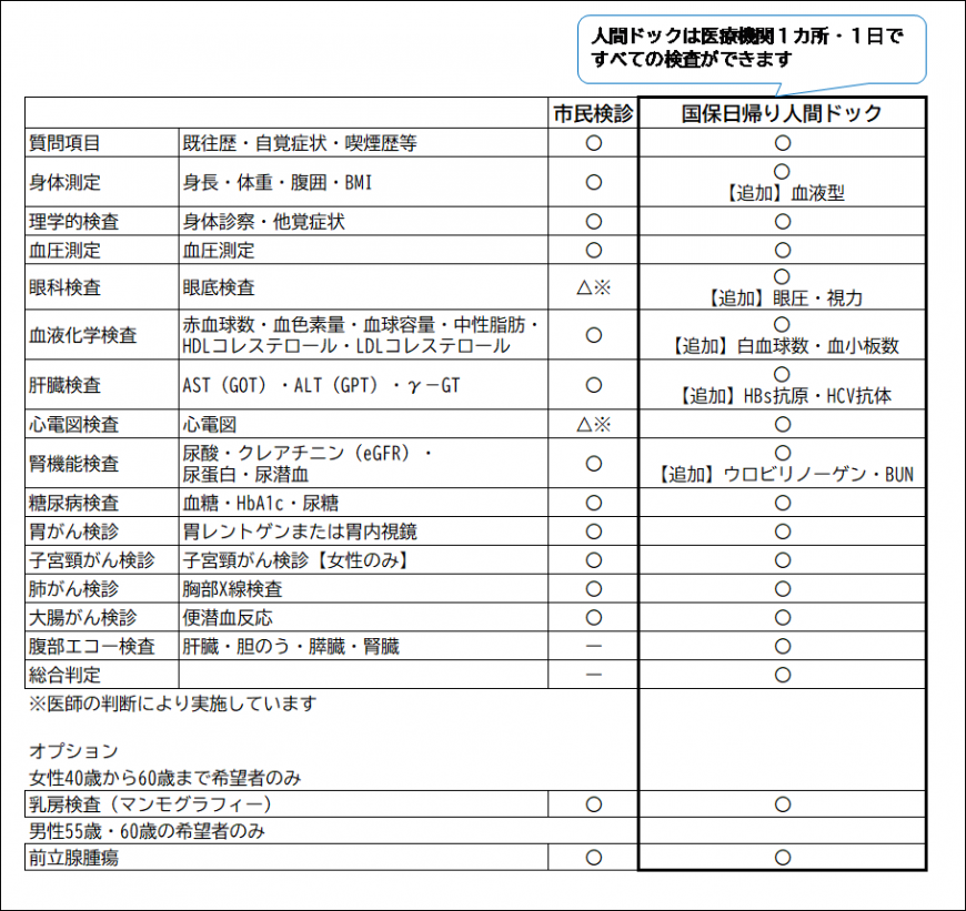 検査項目一覧表の画像