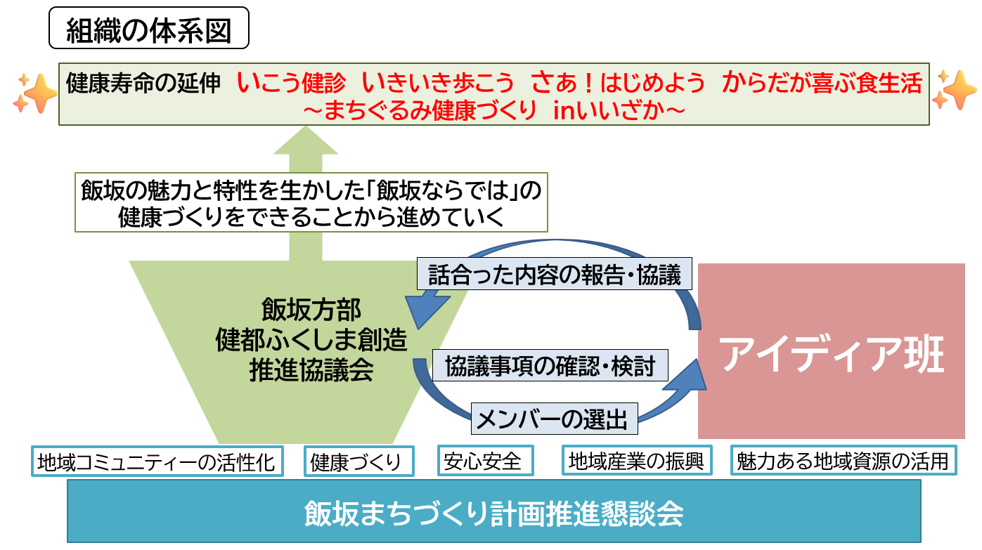体系図