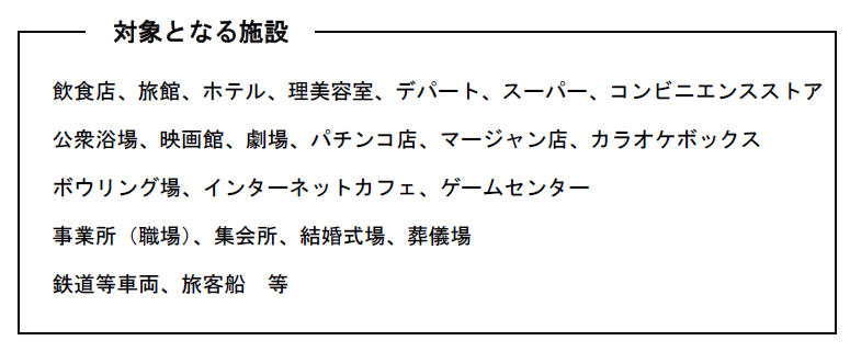 「対象となる施設」の枠内に「飲食店、旅館、ホテル、理美容室、デパート、スーパー、コンビニエンスストア、公衆浴場、映画館、劇場、パチンコ店、マージャン店、カラオケボックス、ボウリング場、インターネットカフェ、ゲームセンター、事業所(職場)、集会所、結婚式場、葬儀場、鉄道等車両、旅客船 等 」と書かれた画像