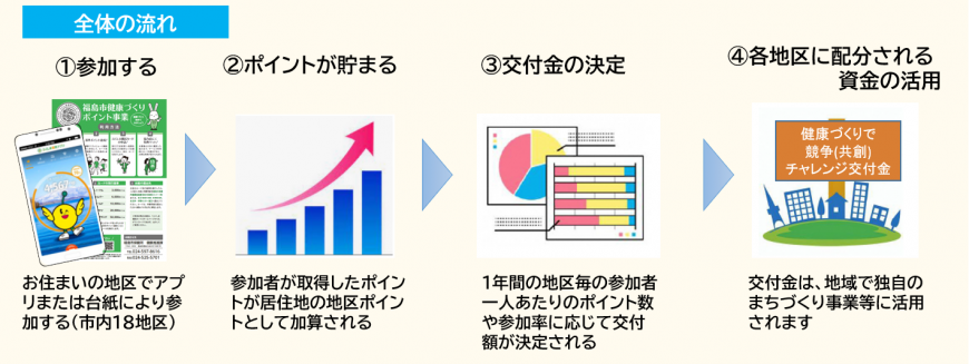 全体の流れ図