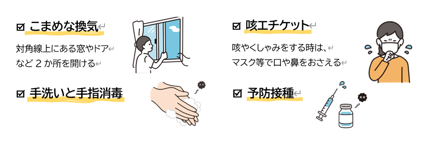 予防のポイントは、こまめな換気、咳エチケット、手洗いと手指消毒、予防接種です。