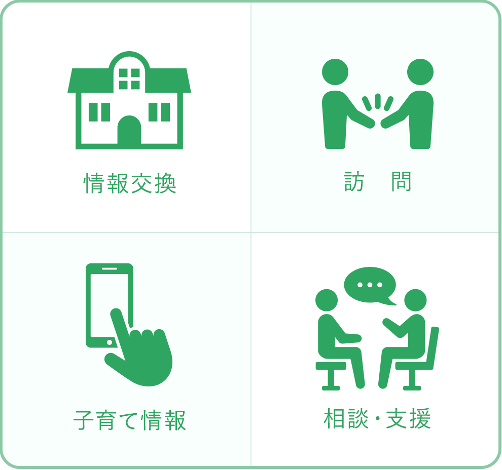 「情報交換」「訪問」「子育て情報」「相談・支援」