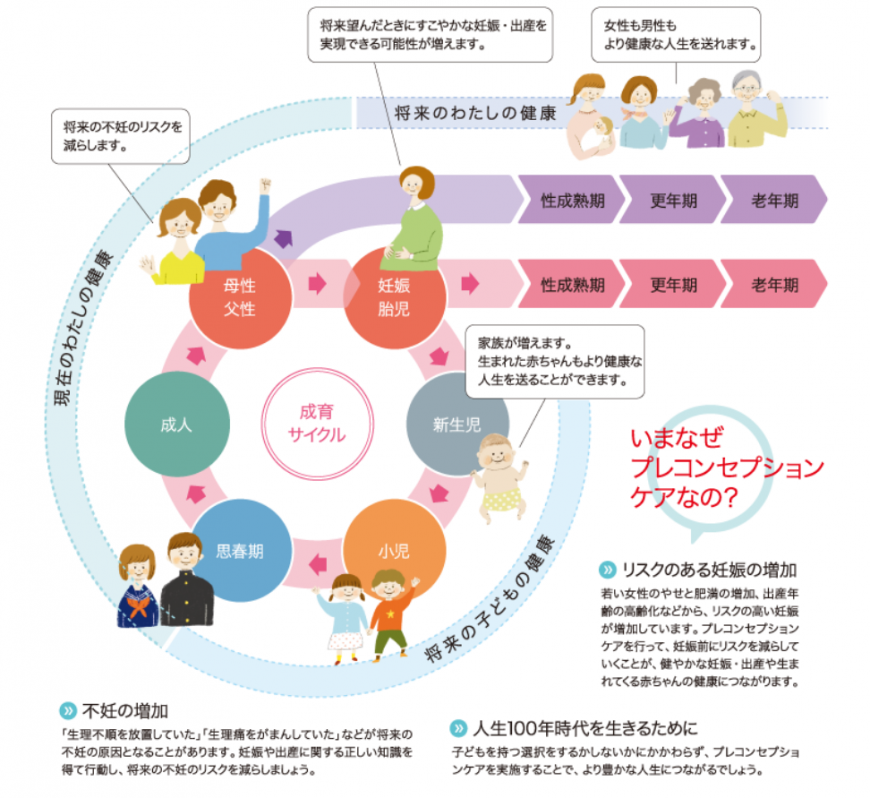 プレコンセプションケア画像