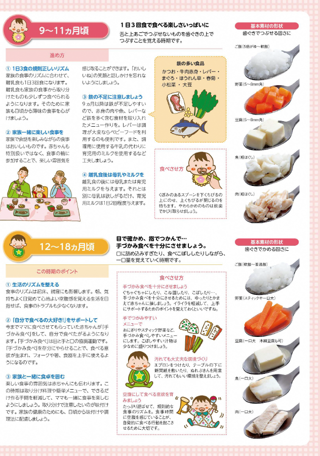 離乳食リーフレット3ページ目