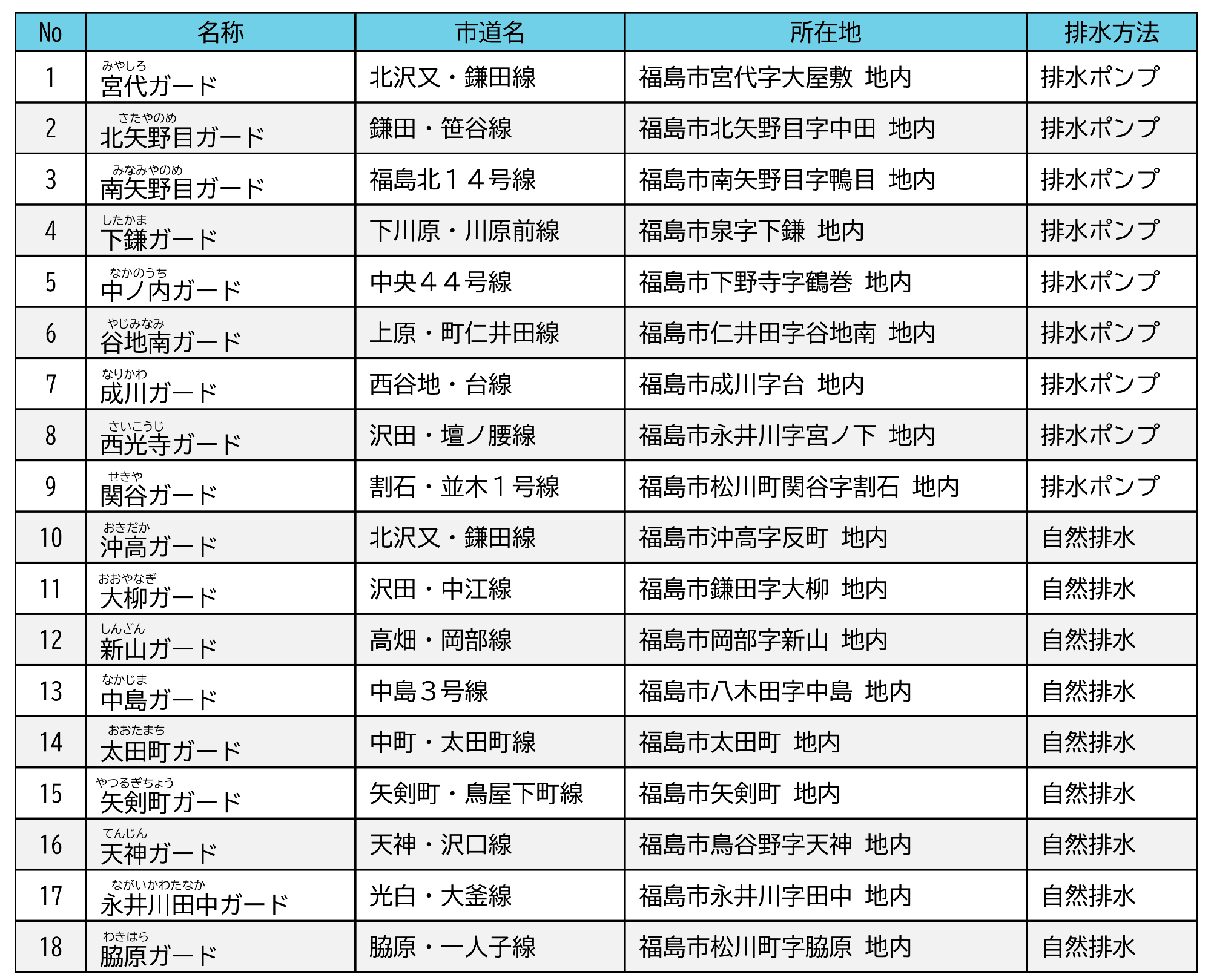 list_underpass_2